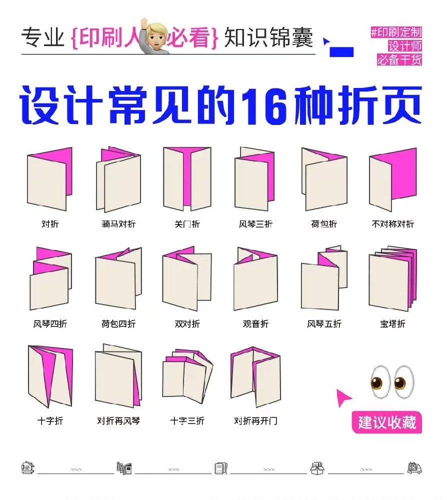 設(shè)計(jì)常用16種折頁(yè)